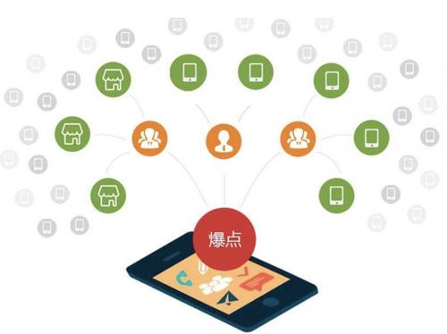 麻山为什么越来越多的企业通过软文营销来引流